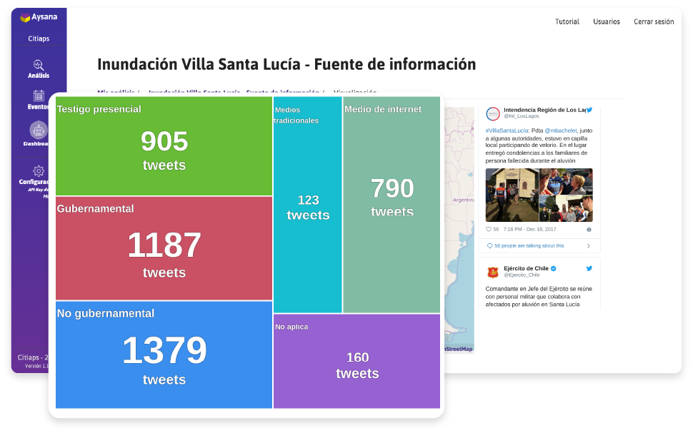 redes sociales