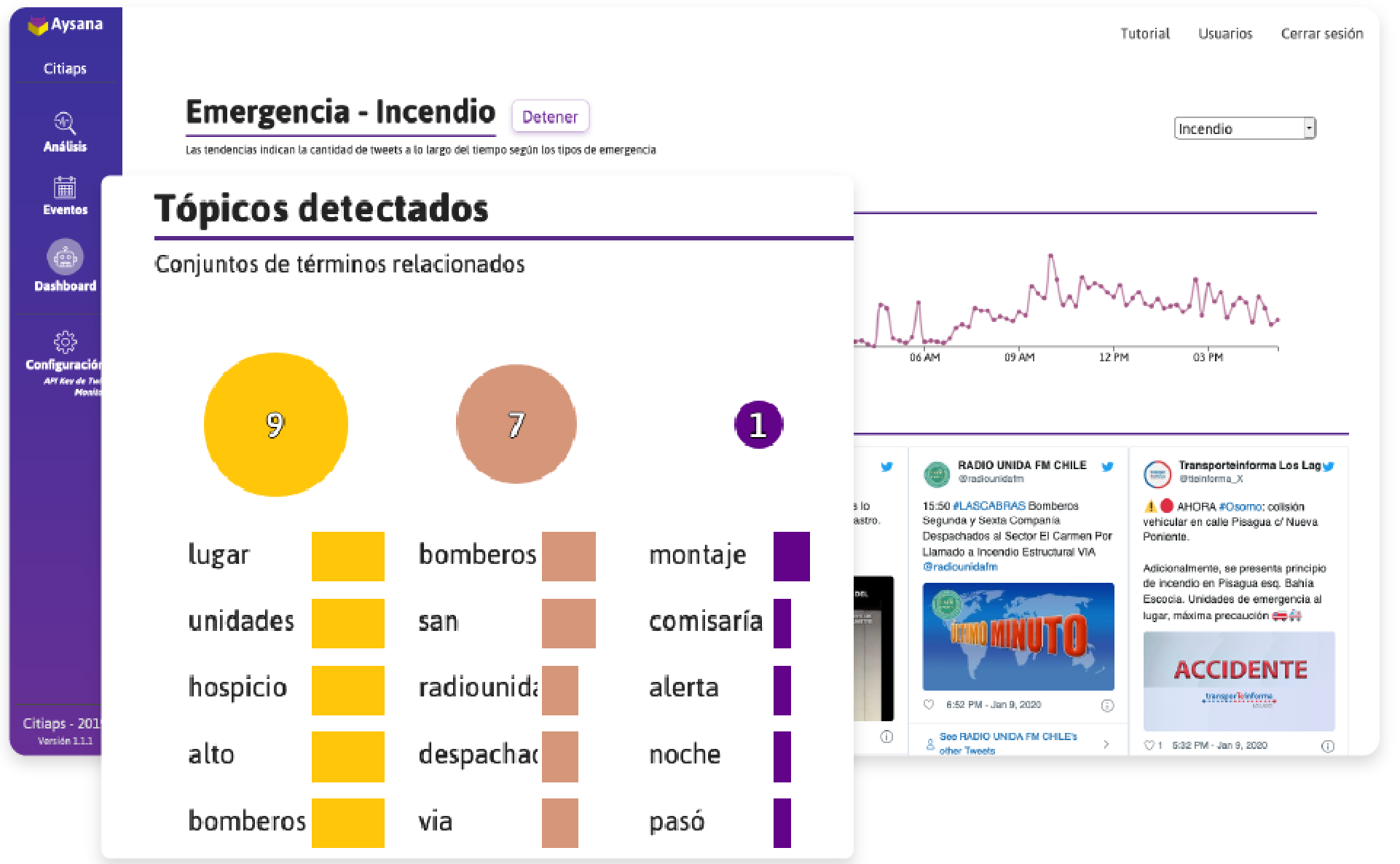 redes sociales